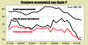 De ce nu putem rezista în faţa crizei?