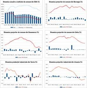 MACRO NEWSLETTER 13 Septembrie 2023 