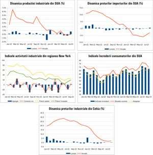 MACRO NEWSLETTER 19 Septembrie 2023 