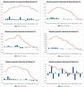 MACRO NEWSLETTER 21 Septembrie 2023 