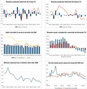 MACRO NEWSLETTER 6 Octombrie 2023 