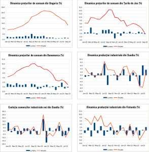 Macro Newsletter 11 Octombrie 2023