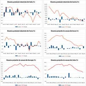 MACRO NEWSLETTER 12 Octombrie 2023 