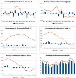 MACRO NEWSLETTER 17 Octombrie 2023 