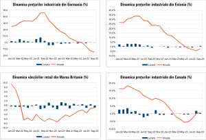 MACRO NEWSLETTER 23 Octombrie 202