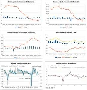 Macro Newsletter 26 Octombrie 2023