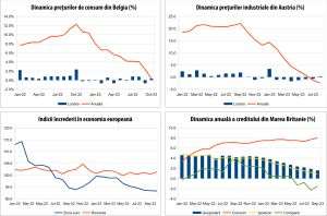 MACRO NEWSLETTER 31 Octombrie 2023 