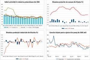 MACRO NEWSLETTER 3 noiembrie 2023