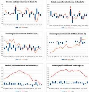 MACRO NEWSLETTER 13 noiembrie 2023 