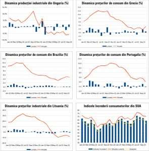 MACRO NEWSLETTER 15 noiembrie 2023 