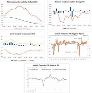 MACRO NEWSLETTER 28 noiembrie 2023 