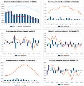 MACRO NEWSLETTER 13 Decembrie 2023 