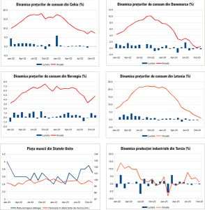 MACRO NEWSLETTER 14 decembrie 2023