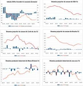 MACRO NEWSLETTER 15 decembrie 2023