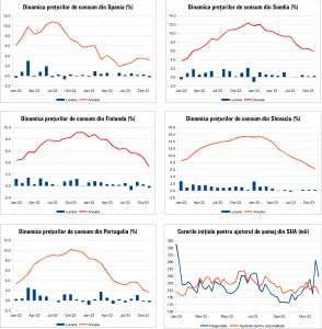 MACRO NEWSLETTER 18 Decembrie 2023 