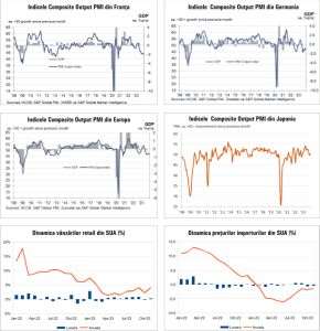 MACRO NEWSLETTER 19 Decembrie 2023 