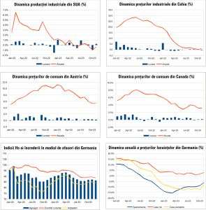 MACRO NEWSLETTER 21 Decembrie 2023 