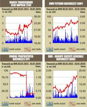 Scăderi în prima şedinţă de tranzacţionare a anului la BVB 