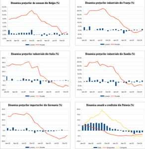 MACRO NEWSLETTER 4 Ianuarie 2024