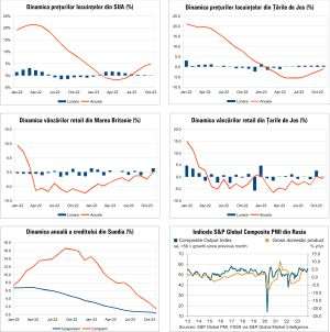 MACRO NEWSLETTER 5 Ianuarie 2024 