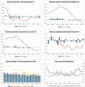 MACRO NEWSLETTER 9 ianuarie 2024 