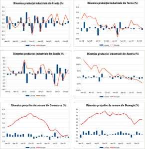 Macro Newsletter 12 Ianuarie 2024