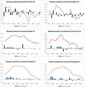 Macro Newsletter 15 Ianuarie 2024