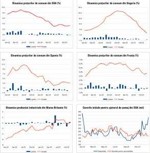 MACRO NEWSLETTER 16 ianuarie 2024