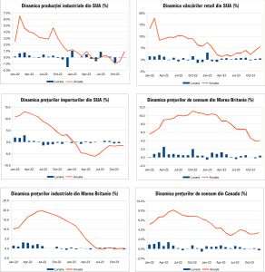 MACRO NEWSLETTER 19 ianuarie 2024 