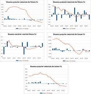 MACRO NEWSLETTER 25 Ianuarie 2024