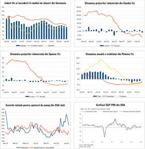 Macro Newsletter 29 Ianuarie 2024