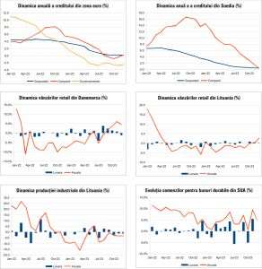 MACRO NEWSLETTER 30 Ianuarie 2024