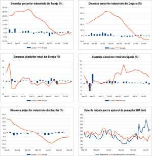 Macro Newsletter 02 Februarie 2024