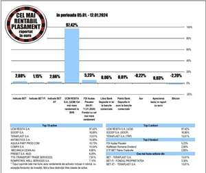 Teraplast - liderul randamentelor din BET şi BET-XT