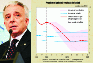 Stagflaţie şi deficit extern mare - cea mai rea combinaţie pentru România