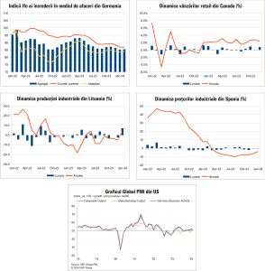 Macro Newsletter 27 Februarie 2024