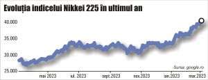 Premiere: The major index of the Tokyo Stock Exchange has crossed the threshold of 40,000 points