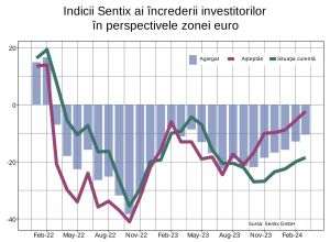 Grafic sentix-mar24