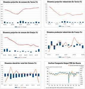 Macro Newsletter 06 Martie 2024