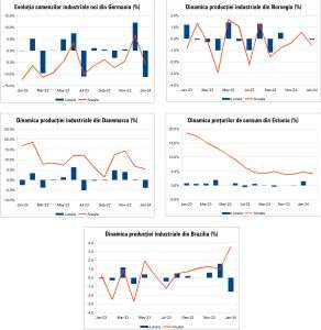 Macro Newsletter 08 Martie 2024