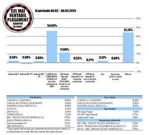 Creştere de 33,4% pentru acţiunile Bucovina - Club de Munte