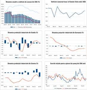 Macro Newsletter 11 Martie 2024