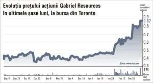 The case of Roşia Montană: Accusations of stock market manipulation