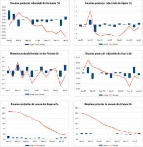 Macro Newsletter 12 Martie 2024