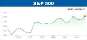 Pieţele de acţiuni, atente la inflaţia din SUA