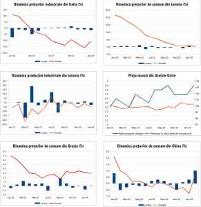 Macro Newsletter 13 Martie 2024