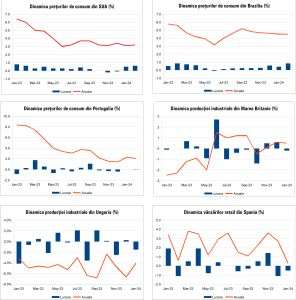 Macro Newsletter 15 Martie 2024