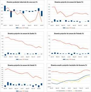 Macro Newsletter 18 Martie 2024