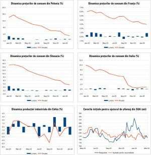 Macro Newsletter 19 Martie 2024