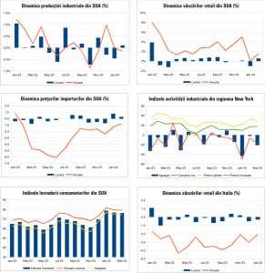 Macro Newsletter 20 Martie 2024